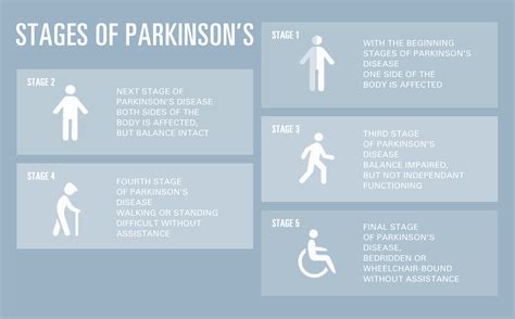home care for parkinson's